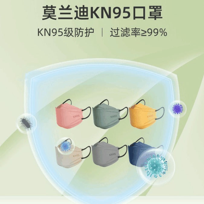 KASO 非醫療  一次性  防塵口罩 4D立體口罩 莫蘭迪色系
